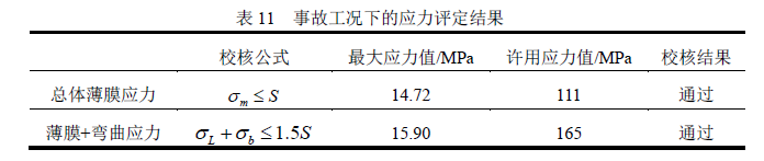 ansys命令流怎么看
